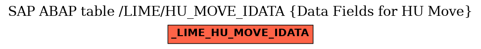 E-R Diagram for table /LIME/HU_MOVE_IDATA (Data Fields for HU Move)