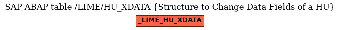 E-R Diagram for table /LIME/HU_XDATA (Structure to Change Data Fields of a HU)