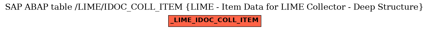 E-R Diagram for table /LIME/IDOC_COLL_ITEM (LIME - Item Data for LIME Collector - Deep Structure)