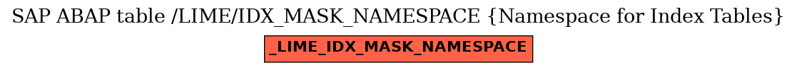 E-R Diagram for table /LIME/IDX_MASK_NAMESPACE (Namespace for Index Tables)