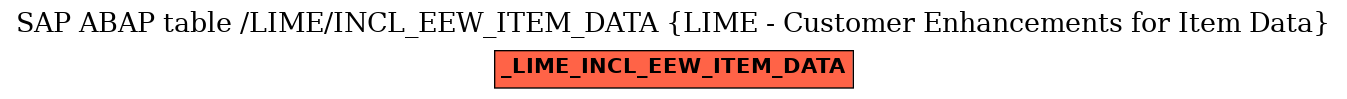 E-R Diagram for table /LIME/INCL_EEW_ITEM_DATA (LIME - Customer Enhancements for Item Data)