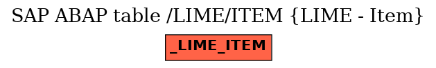 E-R Diagram for table /LIME/ITEM (LIME - Item)