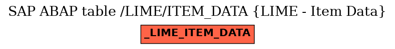 E-R Diagram for table /LIME/ITEM_DATA (LIME - Item Data)