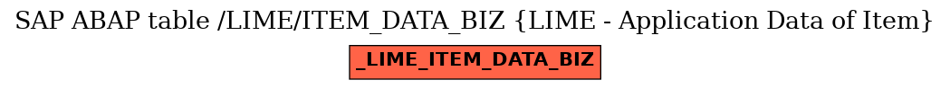 E-R Diagram for table /LIME/ITEM_DATA_BIZ (LIME - Application Data of Item)