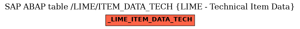 E-R Diagram for table /LIME/ITEM_DATA_TECH (LIME - Technical Item Data)