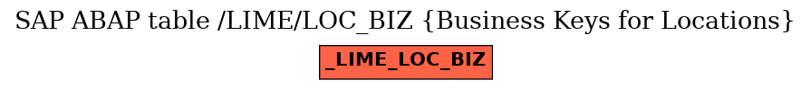 E-R Diagram for table /LIME/LOC_BIZ (Business Keys for Locations)