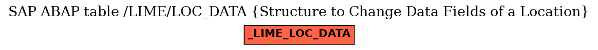 E-R Diagram for table /LIME/LOC_DATA (Structure to Change Data Fields of a Location)