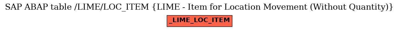 E-R Diagram for table /LIME/LOC_ITEM (LIME - Item for Location Movement (Without Quantity))