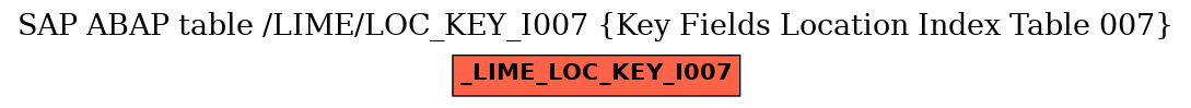 E-R Diagram for table /LIME/LOC_KEY_I007 (Key Fields Location Index Table 007)