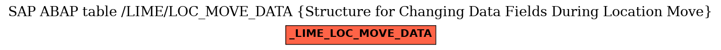 E-R Diagram for table /LIME/LOC_MOVE_DATA (Structure for Changing Data Fields During Location Move)