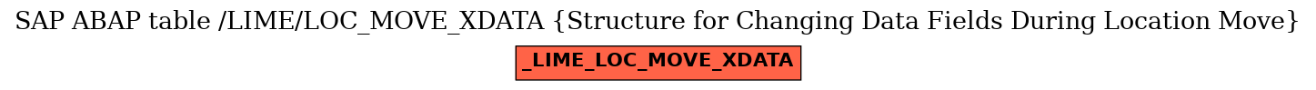 E-R Diagram for table /LIME/LOC_MOVE_XDATA (Structure for Changing Data Fields During Location Move)