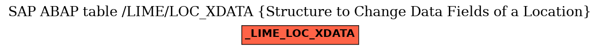 E-R Diagram for table /LIME/LOC_XDATA (Structure to Change Data Fields of a Location)