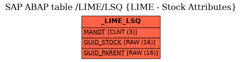 E-R Diagram for table /LIME/LSQ (LIME - Stock Attributes)