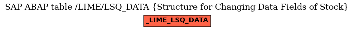 E-R Diagram for table /LIME/LSQ_DATA (Structure for Changing Data Fields of Stock)