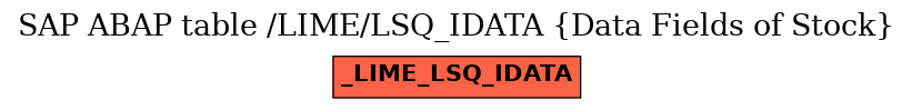 E-R Diagram for table /LIME/LSQ_IDATA (Data Fields of Stock)