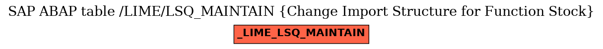 E-R Diagram for table /LIME/LSQ_MAINTAIN (Change Import Structure for Function Stock)