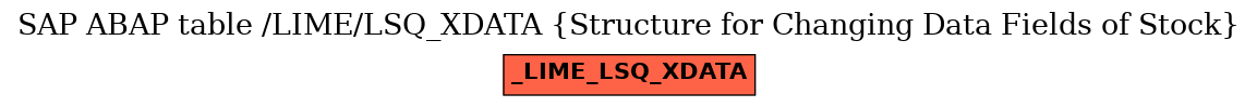 E-R Diagram for table /LIME/LSQ_XDATA (Structure for Changing Data Fields of Stock)