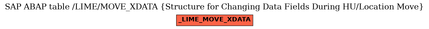 E-R Diagram for table /LIME/MOVE_XDATA (Structure for Changing Data Fields During HU/Location Move)