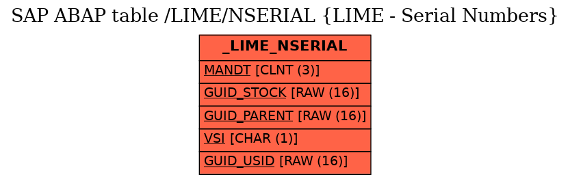 E-R Diagram for table /LIME/NSERIAL (LIME - Serial Numbers)