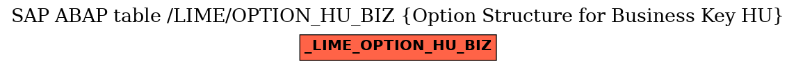 E-R Diagram for table /LIME/OPTION_HU_BIZ (Option Structure for Business Key HU)