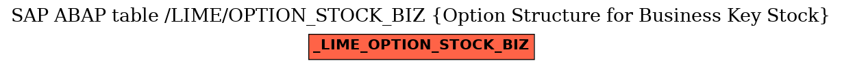 E-R Diagram for table /LIME/OPTION_STOCK_BIZ (Option Structure for Business Key Stock)