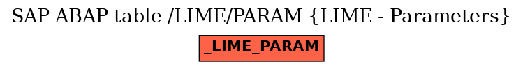 E-R Diagram for table /LIME/PARAM (LIME - Parameters)