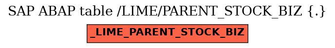 E-R Diagram for table /LIME/PARENT_STOCK_BIZ (.)