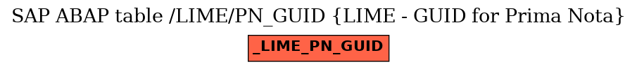 E-R Diagram for table /LIME/PN_GUID (LIME - GUID for Prima Nota)