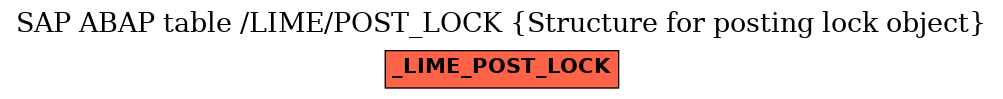 E-R Diagram for table /LIME/POST_LOCK (Structure for posting lock object)