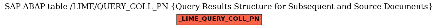 E-R Diagram for table /LIME/QUERY_COLL_PN (Query Results Structure for Subsequent and Source Documents)