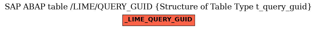 E-R Diagram for table /LIME/QUERY_GUID (Structure of Table Type t_query_guid)
