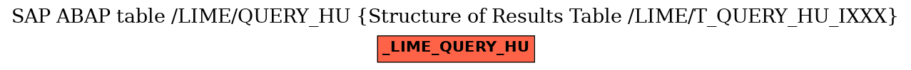 E-R Diagram for table /LIME/QUERY_HU (Structure of Results Table /LIME/T_QUERY_HU_IXXX)