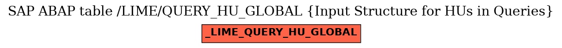 E-R Diagram for table /LIME/QUERY_HU_GLOBAL (Input Structure for HUs in Queries)