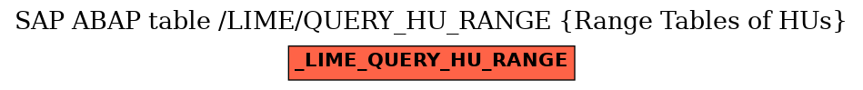 E-R Diagram for table /LIME/QUERY_HU_RANGE (Range Tables of HUs)