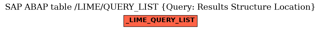 E-R Diagram for table /LIME/QUERY_LIST (Query: Results Structure Location)