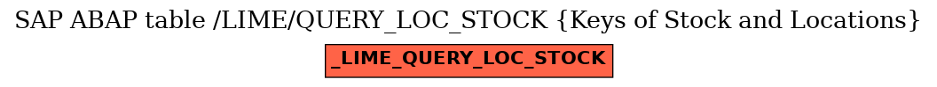 E-R Diagram for table /LIME/QUERY_LOC_STOCK (Keys of Stock and Locations)