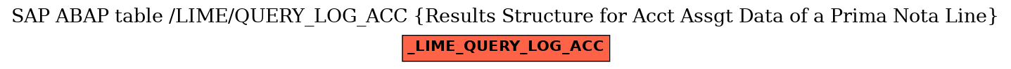 E-R Diagram for table /LIME/QUERY_LOG_ACC (Results Structure for Acct Assgt Data of a Prima Nota Line)