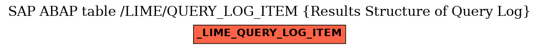 E-R Diagram for table /LIME/QUERY_LOG_ITEM (Results Structure of Query Log)