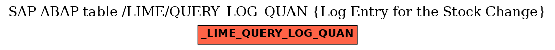 E-R Diagram for table /LIME/QUERY_LOG_QUAN (Log Entry for the Stock Change)