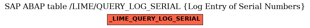 E-R Diagram for table /LIME/QUERY_LOG_SERIAL (Log Entry of Serial Numbers)