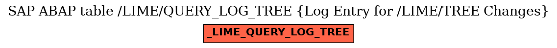E-R Diagram for table /LIME/QUERY_LOG_TREE (Log Entry for /LIME/TREE Changes)