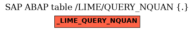 E-R Diagram for table /LIME/QUERY_NQUAN (.)