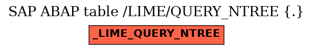 E-R Diagram for table /LIME/QUERY_NTREE (.)