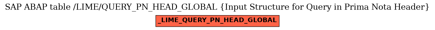 E-R Diagram for table /LIME/QUERY_PN_HEAD_GLOBAL (Input Structure for Query in Prima Nota Header)