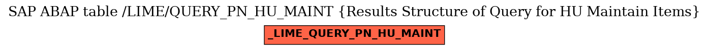 E-R Diagram for table /LIME/QUERY_PN_HU_MAINT (Results Structure of Query for HU Maintain Items)