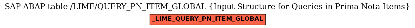 E-R Diagram for table /LIME/QUERY_PN_ITEM_GLOBAL (Input Structure for Queries in Prima Nota Items)