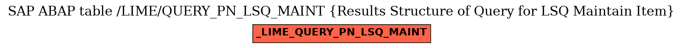 E-R Diagram for table /LIME/QUERY_PN_LSQ_MAINT (Results Structure of Query for LSQ Maintain Item)