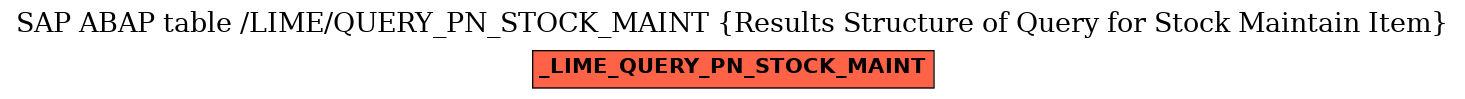 E-R Diagram for table /LIME/QUERY_PN_STOCK_MAINT (Results Structure of Query for Stock Maintain Item)