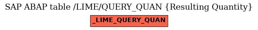 E-R Diagram for table /LIME/QUERY_QUAN (Resulting Quantity)