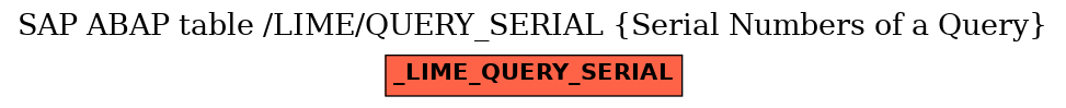 E-R Diagram for table /LIME/QUERY_SERIAL (Serial Numbers of a Query)
